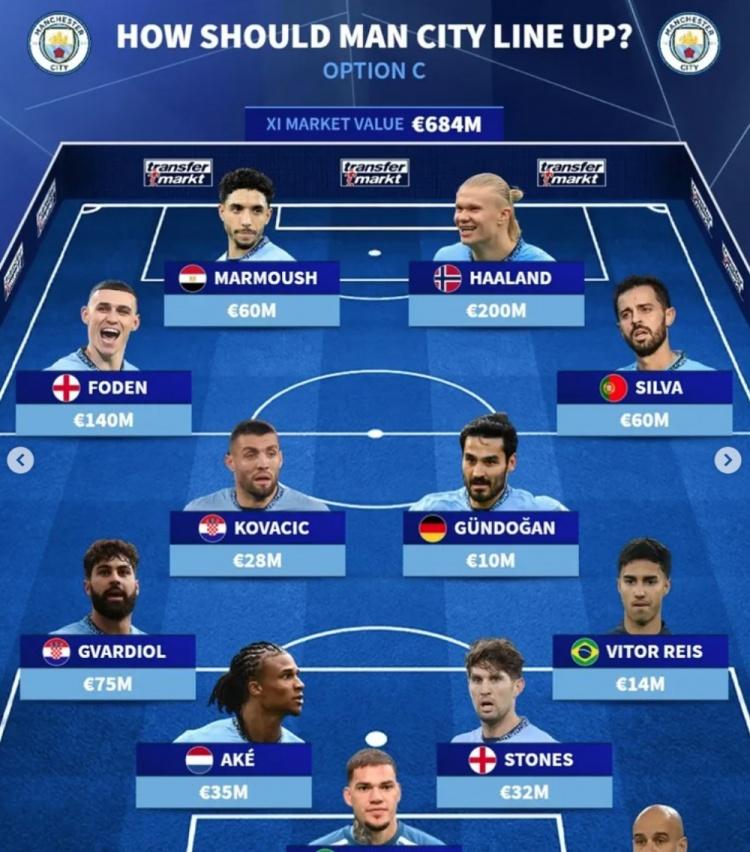 开云体育中国-2025年俱乐部世界杯：曼城全队备战内幕(曼城未来)